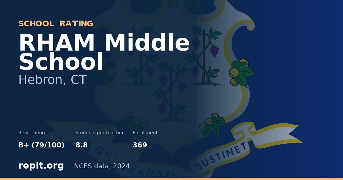RHAM Middle School, Hebron, CT — Repit school rating B+ (79/100)