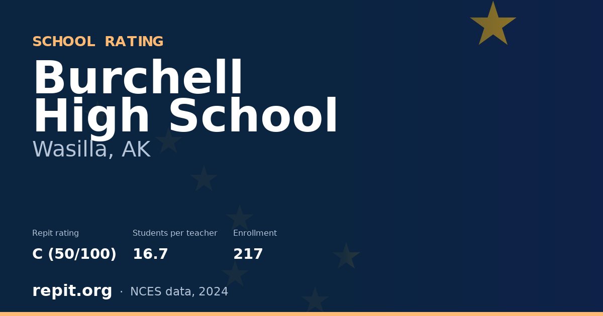 Burchell High School, Wasilla, AK — Repit school rating C (50/100)