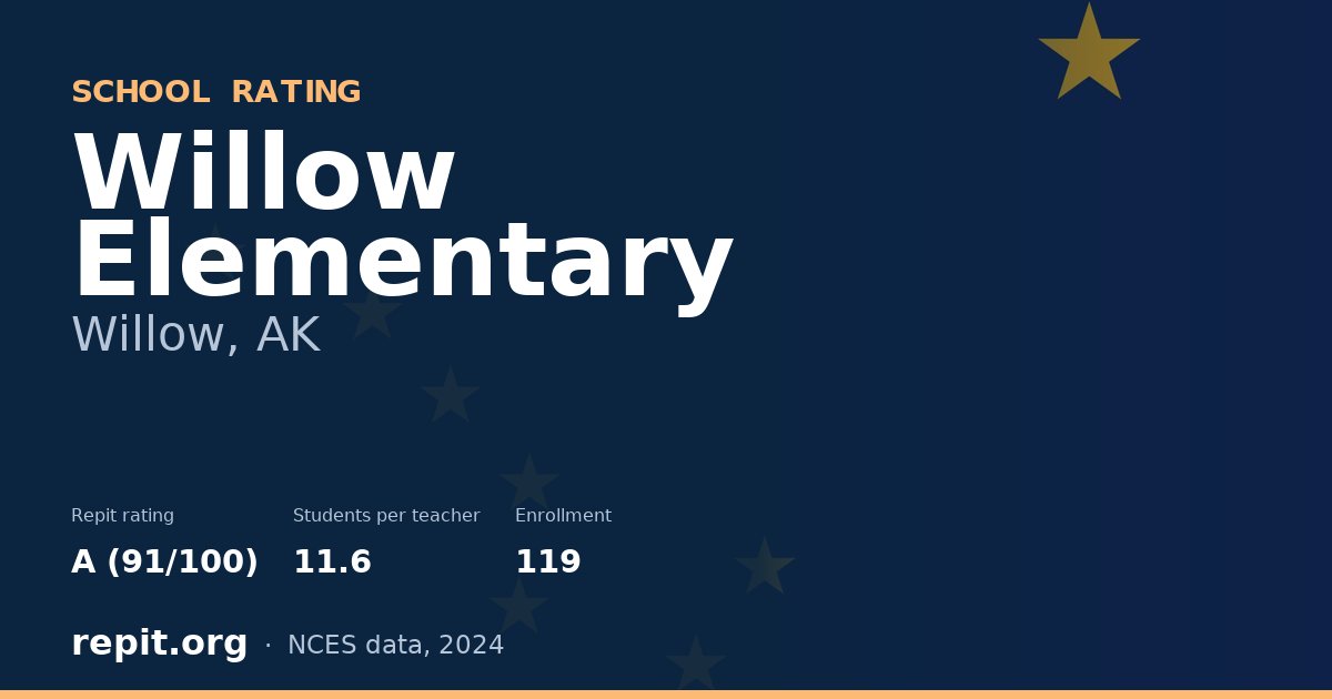 Willow Elementary, Willow, AK — Repit school rating A (91/100)