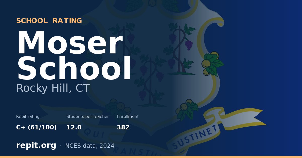 Moser School, Rocky Hill, CT — Repit school rating C+ (61/100)