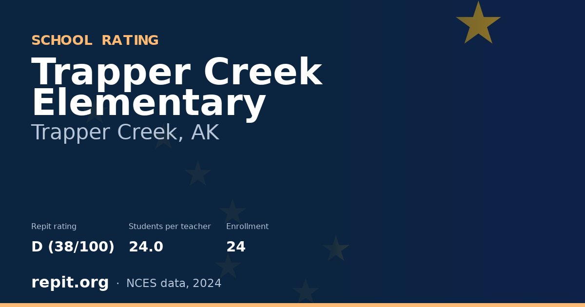 Trapper Creek Elementary, Trapper Creek, AK — Repit school rating D (38/100)