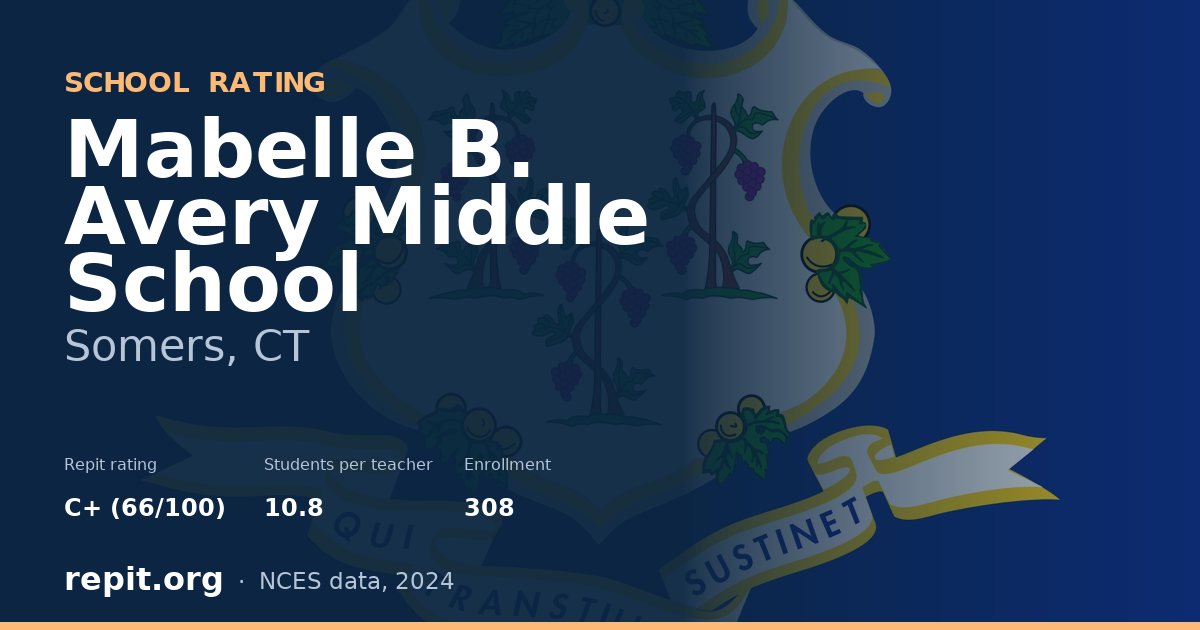 Mabelle B. Avery Middle School, Somers, CT — Repit school rating C+ (66/100)