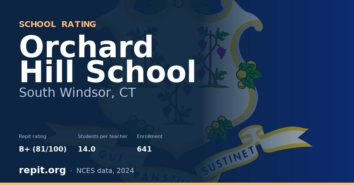 Orchard Hill School, South Windsor, CT — Repit school rating B+ (81/100)