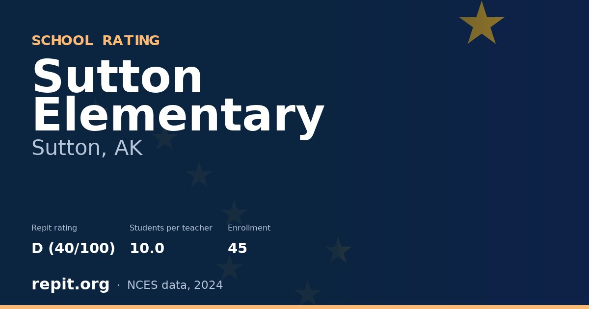 Sutton Elementary, Sutton, AK — Repit school rating D (40/100)