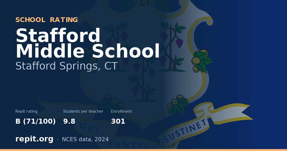 Stafford Middle School, Stafford Springs, CT — Repit school rating B (71/100)