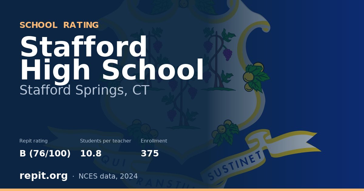 Stafford High School, Stafford Springs, CT — Repit school rating B (76/100)