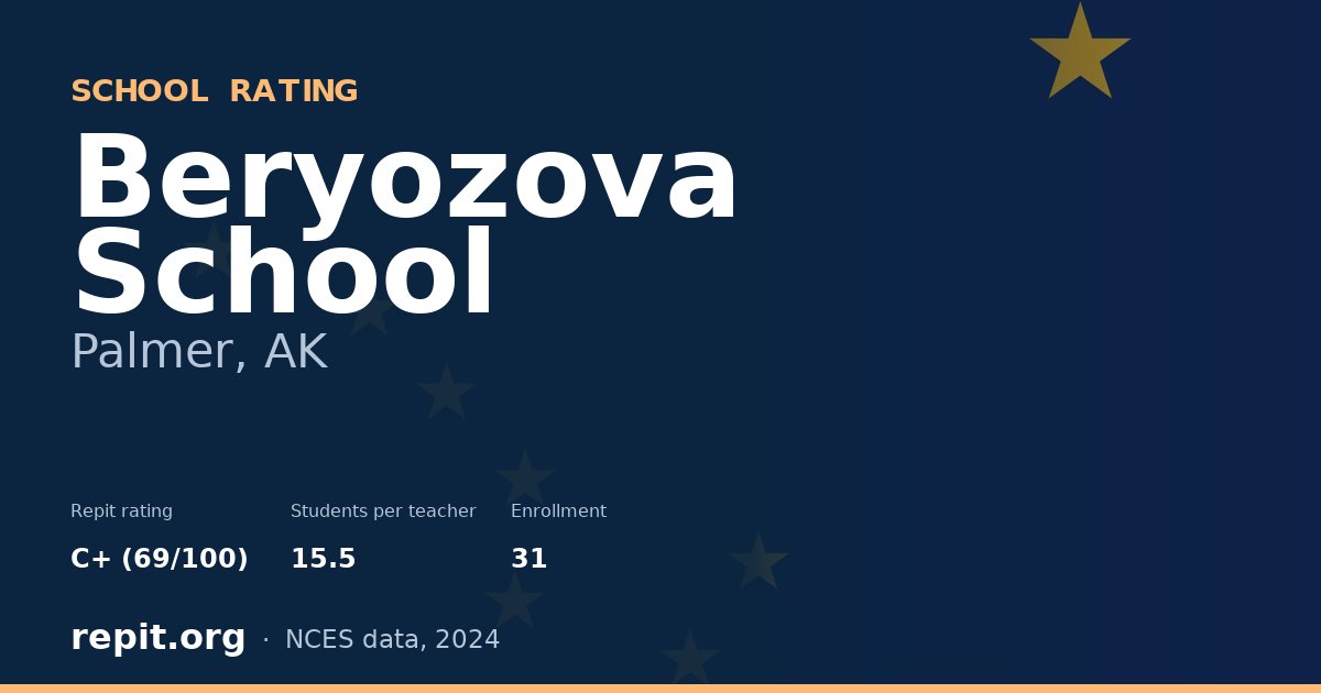 Beryozova School, Palmer, AK — Repit school rating C+ (69/100)