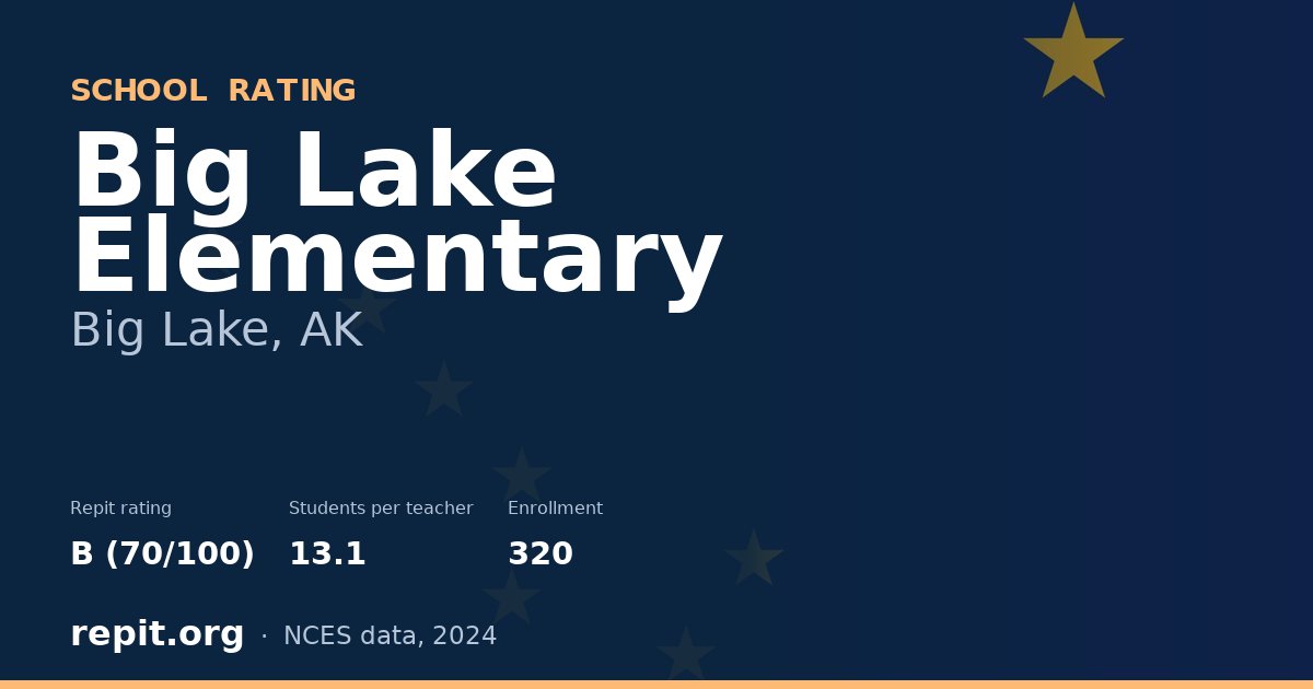 Big Lake Elementary, Big Lake, AK — Repit school rating B (70/100)
