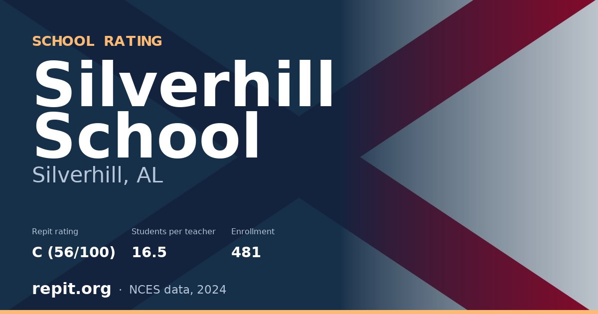 Silverhill School, Silverhill, AL — Repit school rating C (56/100)