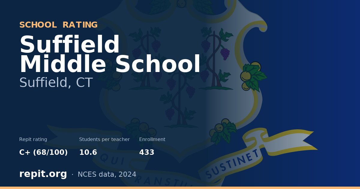 Suffield Middle School, Suffield, CT — Repit school rating C+ (68/100)