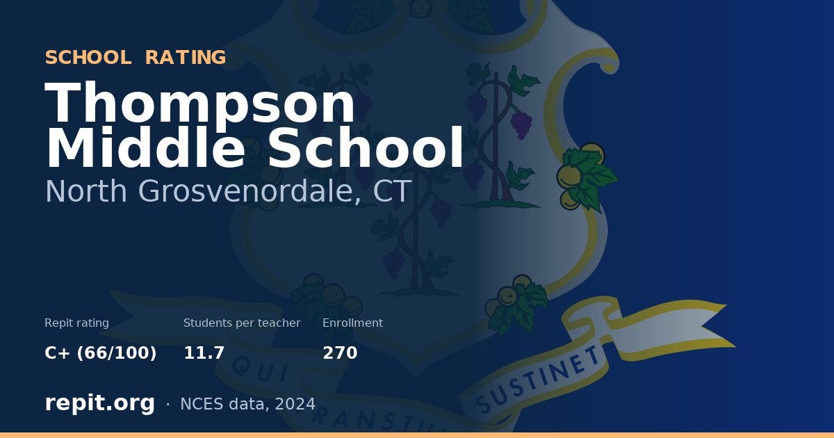 Thompson Middle School, North Grosvenordale, CT — Repit school rating C+ (66/100)