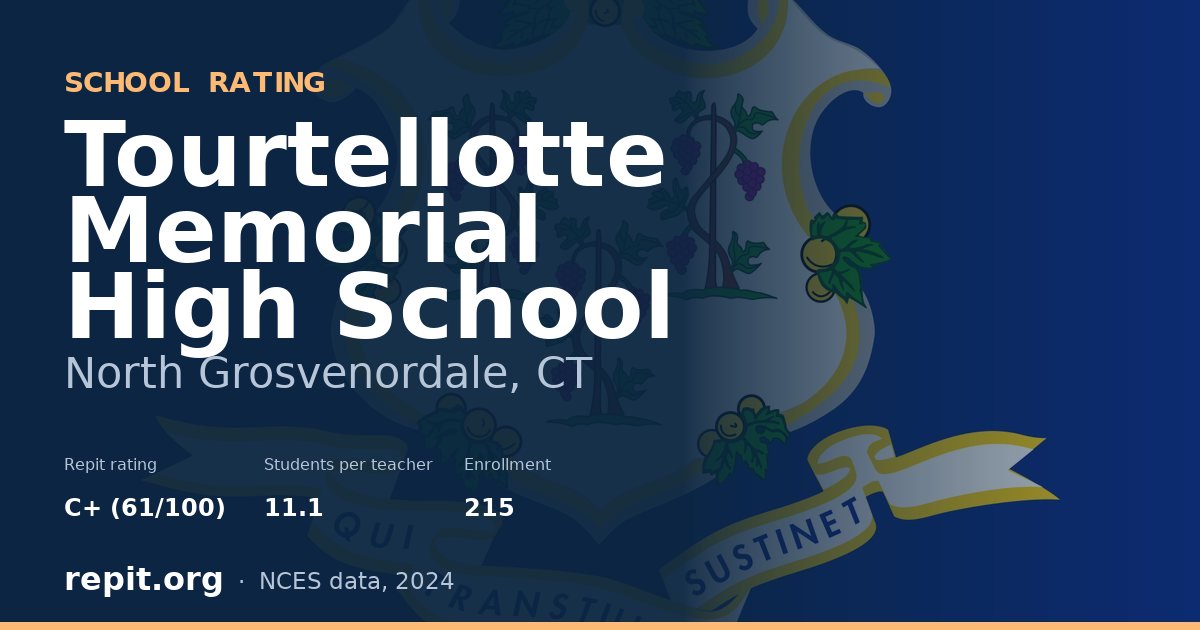 Tourtellotte Memorial High School, North Grosvenordale, CT — Repit school rating C+ (61/100)