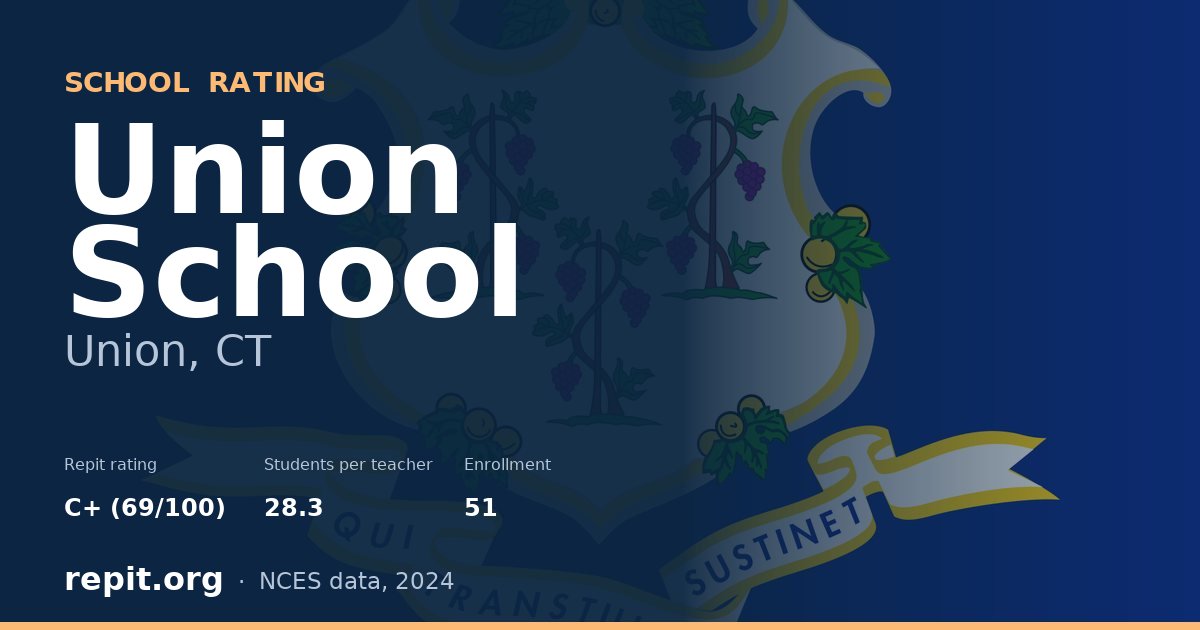 Union School, Union, CT — Repit school rating C+ (69/100)