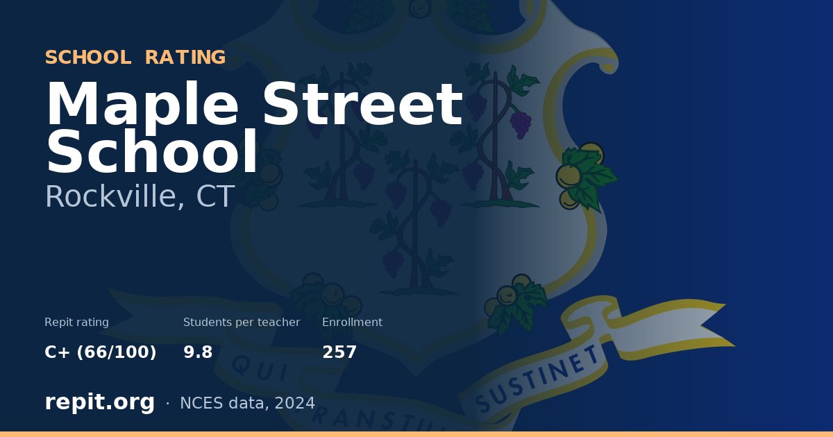 Maple Street School, Rockville, CT — Repit school rating C+ (66/100)