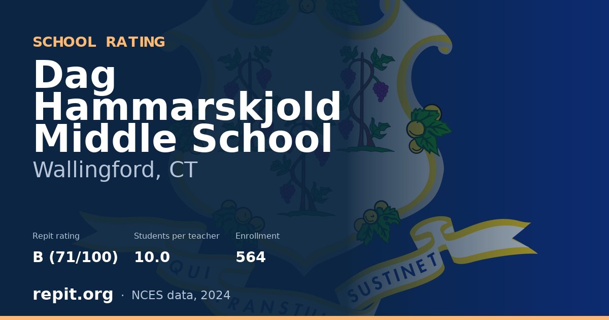 Dag Hammarskjold Middle School, Wallingford, CT — Repit school rating B (71/100)