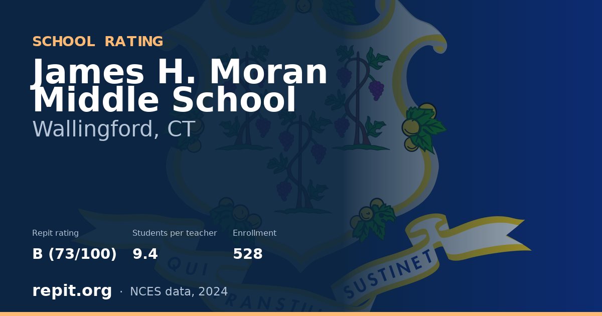 James H. Moran Middle School, Wallingford, CT — Repit school rating B (73/100)