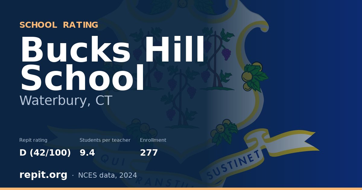 Bucks Hill School, Waterbury, CT — Repit school rating D (42/100)