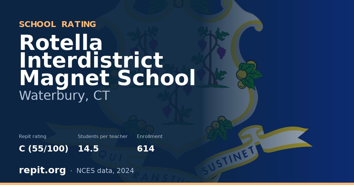 Rotella Interdistrict Magnet School, Waterbury, CT — Repit school rating C (55/100)