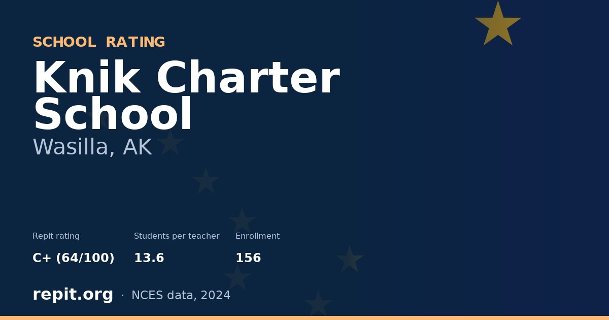 Knik Charter School, Wasilla, AK — Repit school rating C+ (64/100)