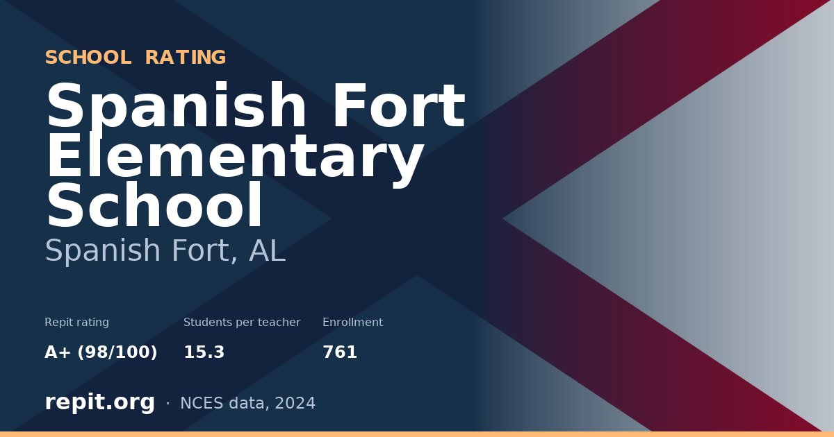 Spanish Fort Elementary School, Spanish Fort, AL — Repit school rating A+ (98/100)