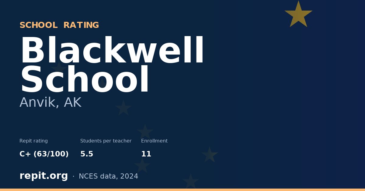 Blackwell School, Anvik, AK — Repit school rating C+ (63/100)