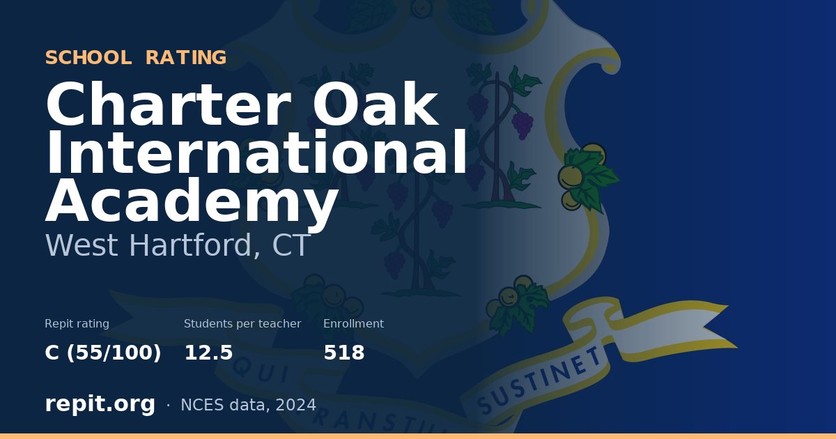 Charter Oak International Academy, West Hartford, CT — Repit school rating C (55/100)