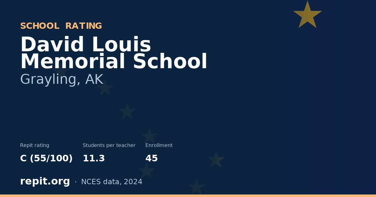 David Louis Memorial School, Grayling, AK — Repit school rating C (55/100)