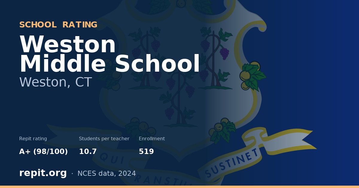 Weston Middle School, Weston, CT — Repit school rating A+ (98/100)