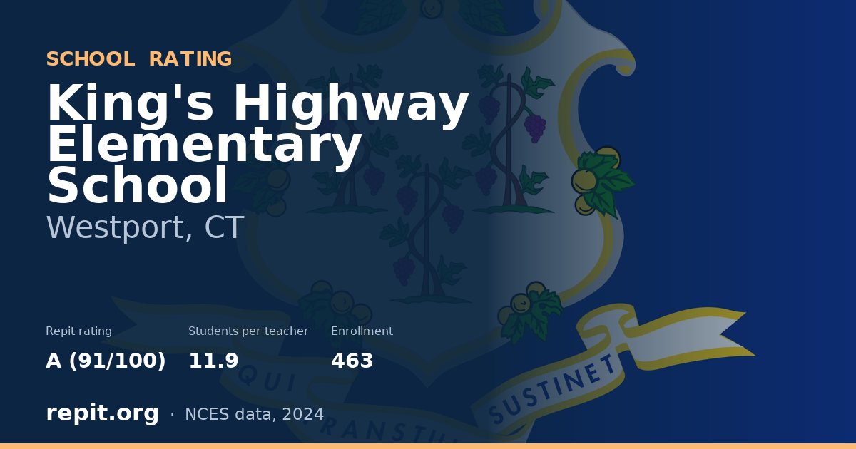 King's Highway Elementary School, Westport, CT — Repit school rating A (91/100)