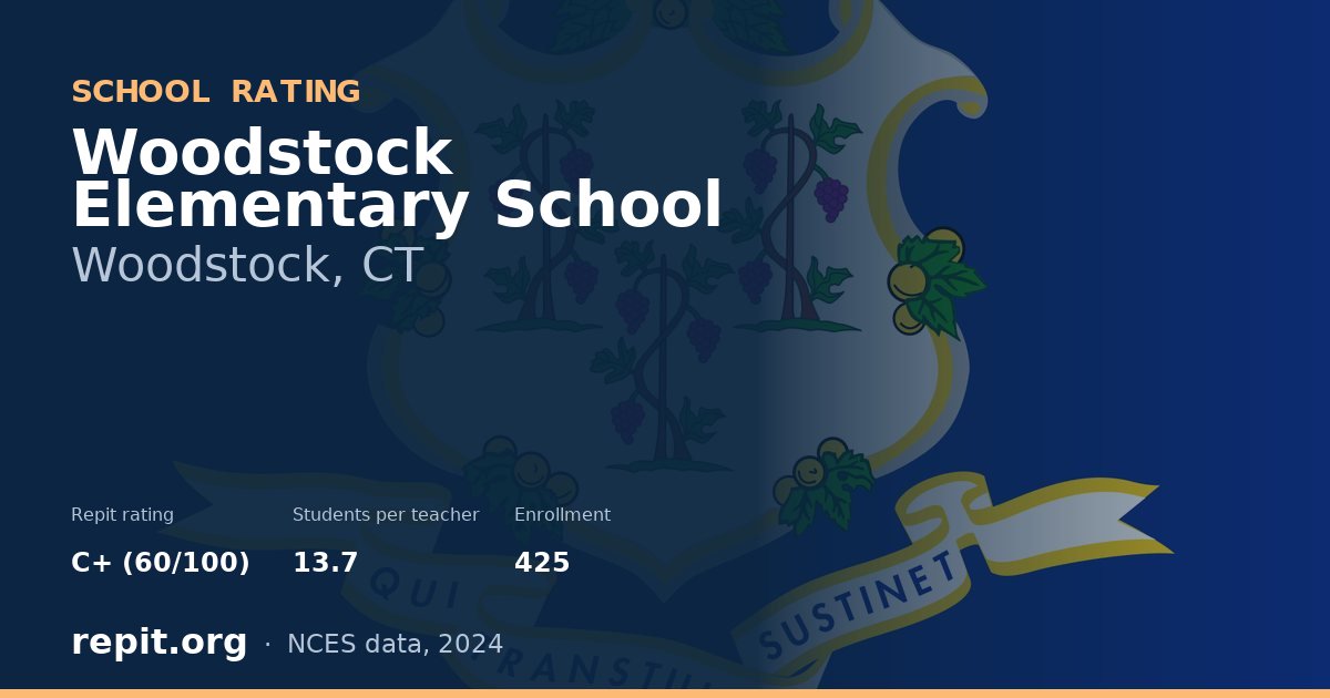 Woodstock Elementary School, Woodstock, CT — Repit school rating C+ (60/100)