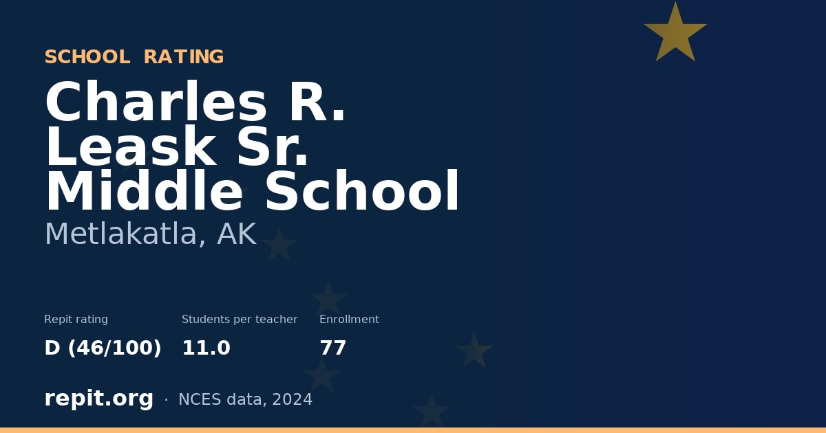 Charles R. Leask Sr. Middle School, Metlakatla, AK — Repit school rating D (46/100)