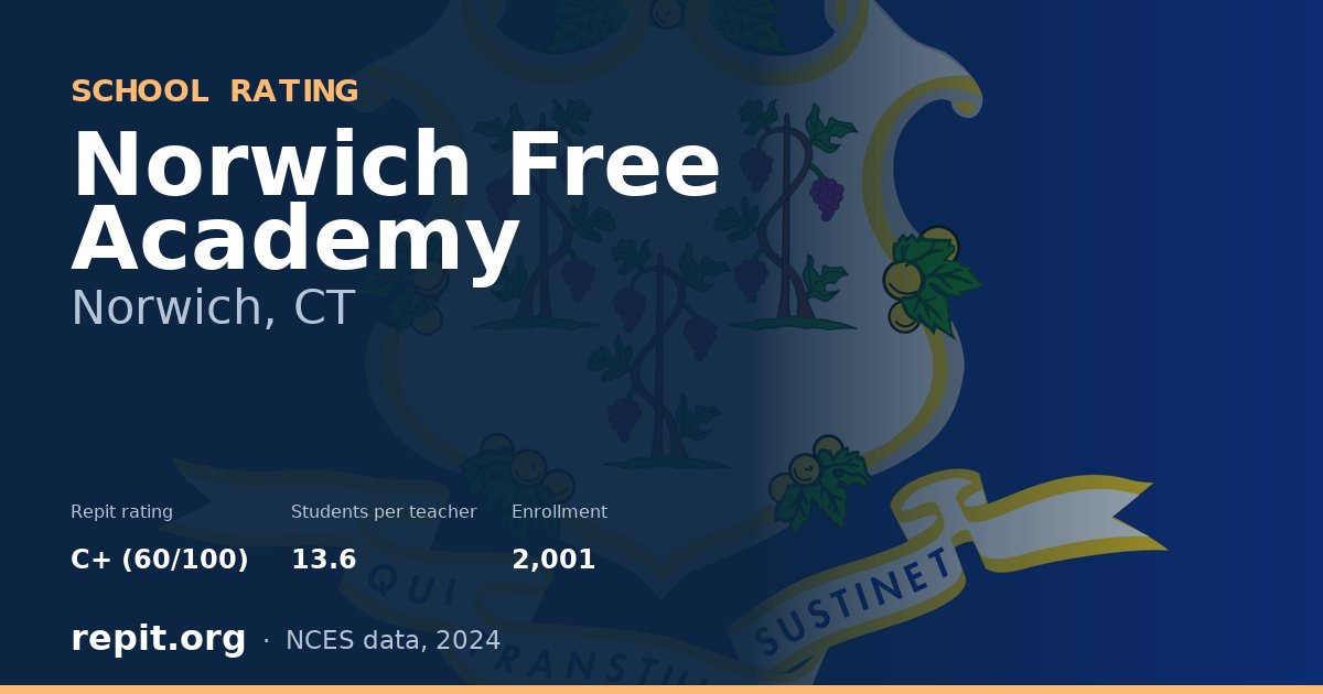 Norwich Free Academy, Norwich, CT — Repit school rating C+ (60/100)