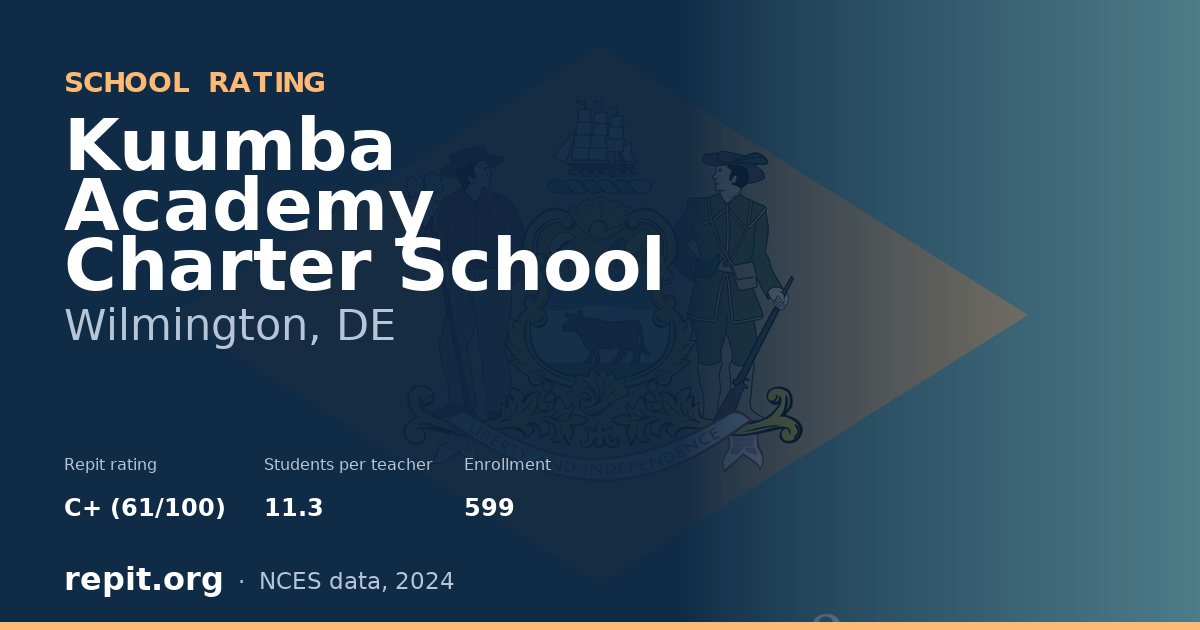 Kuumba Academy Charter School, Wilmington, DE — Repit school rating C+ (61/100)