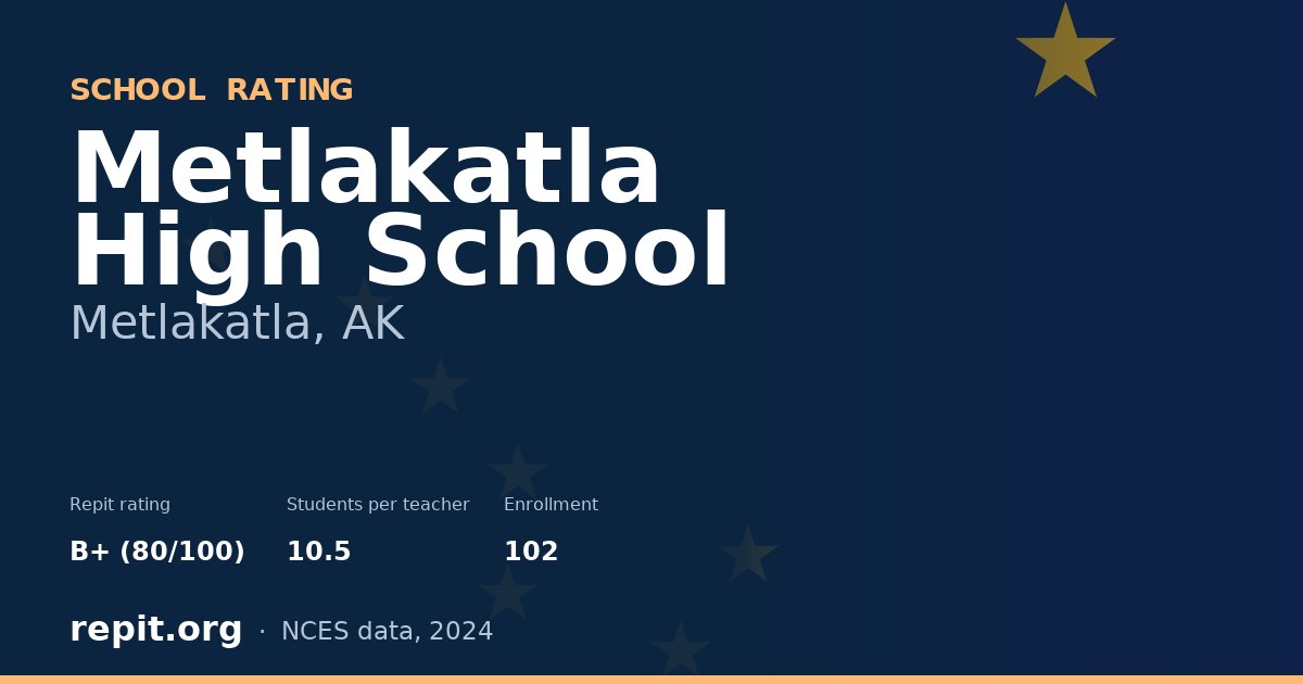 Metlakatla High School, Metlakatla, AK — Repit school rating B+ (80/100)