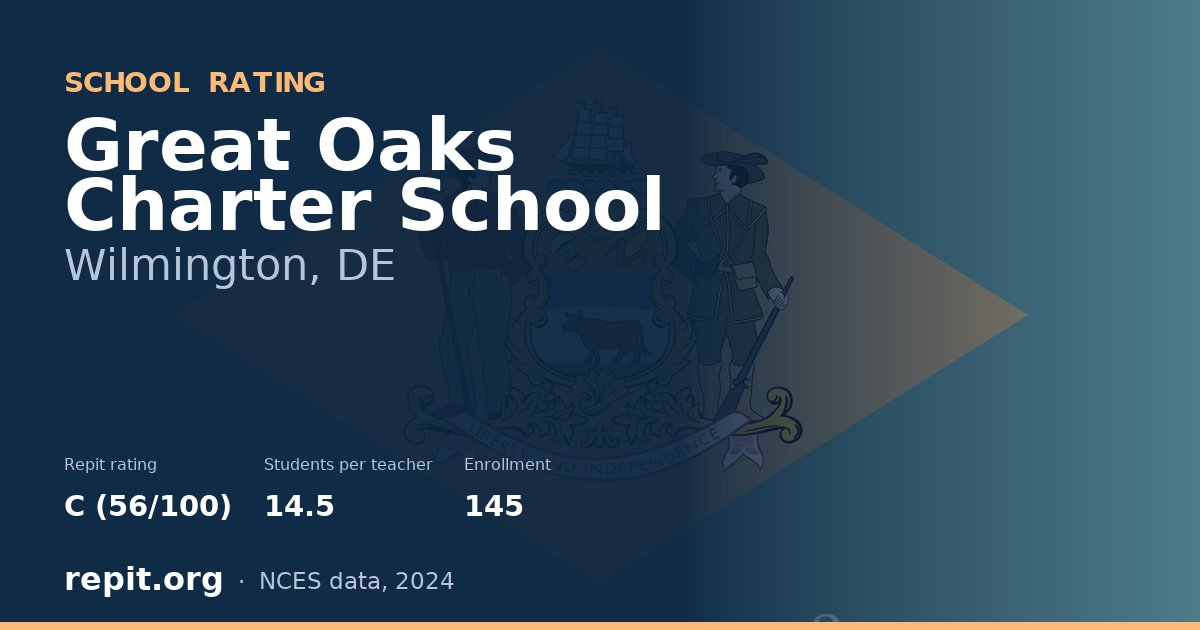 Great Oaks Charter School, Wilmington, DE — Repit school rating C (56/100)