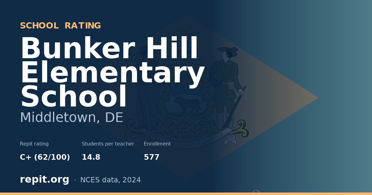 Bunker Hill Elementary School, Middletown, DE — Repit school rating C+ (62/100)