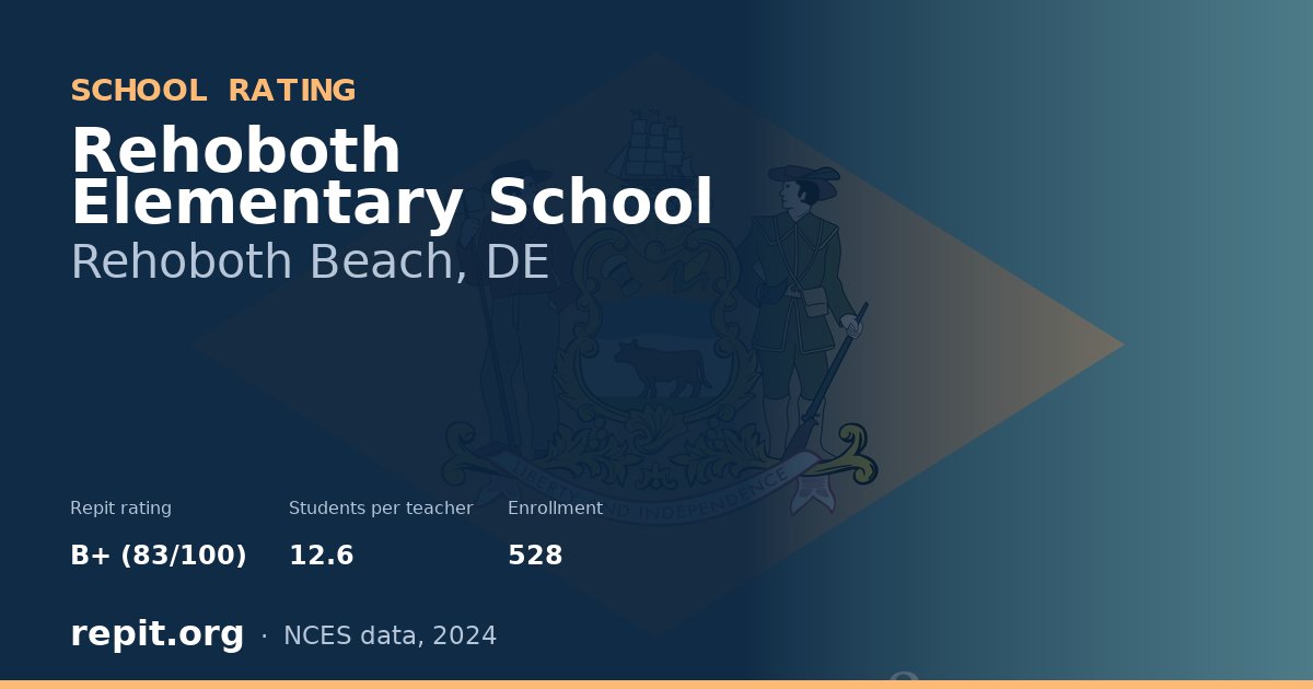 Rehoboth Elementary School, Rehoboth Beach, DE — Repit school rating B+ (83/100)