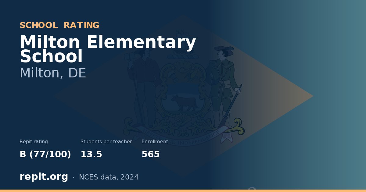 Milton Elementary School, Milton, DE — Repit school rating B (77/100)