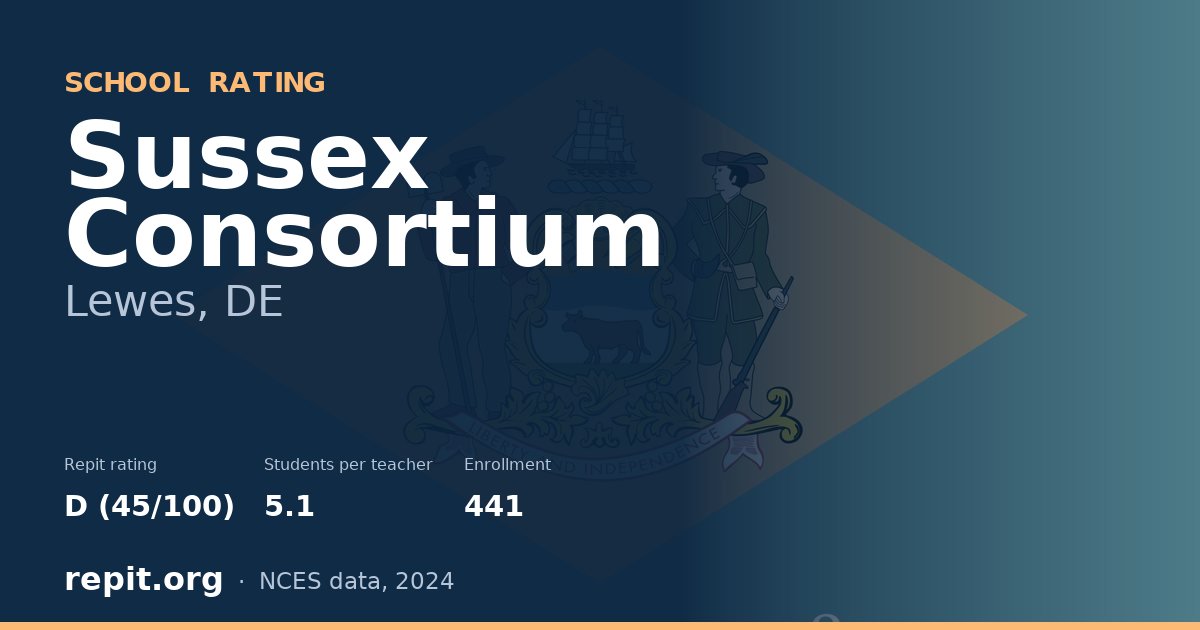 Sussex Consortium, Lewes, DE — Repit school rating D (45/100)