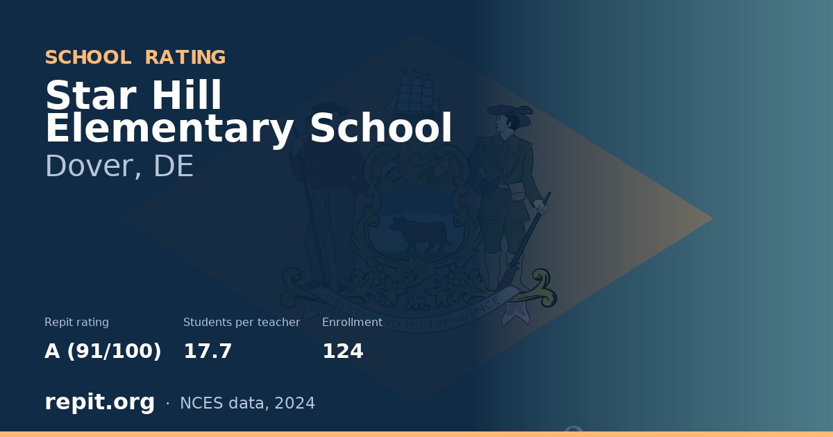 Star Hill Elementary School, Dover, DE — Repit school rating A (91/100)