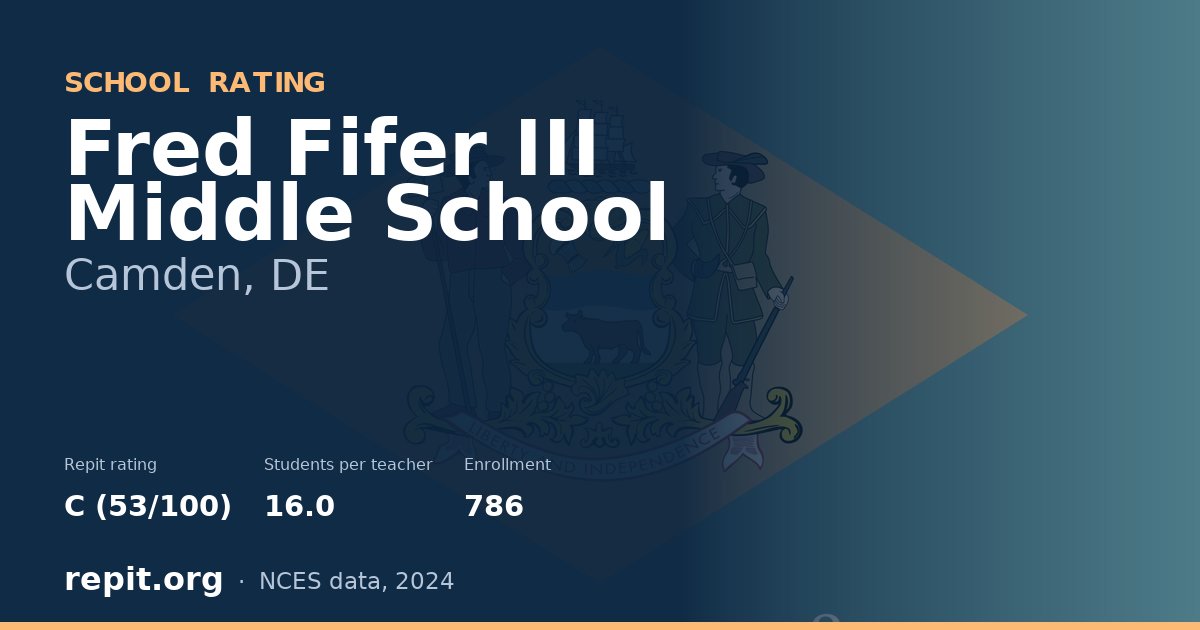 Fred Fifer III Middle School, Camden, DE — Repit school rating C (53/100)