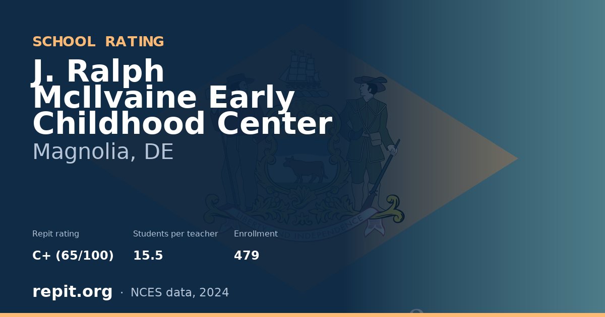 J. Ralph McIlvaine Early Childhood Center, Magnolia, DE — Repit school rating C+ (65/100)