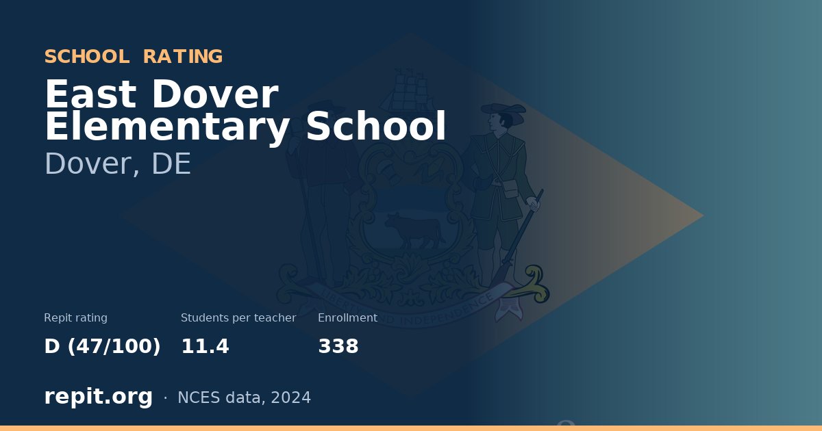 East Dover Elementary School, Dover, DE — Repit school rating D (47/100)