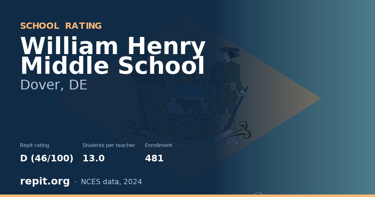 William Henry Middle School, Dover, DE — Repit school rating D (46/100)