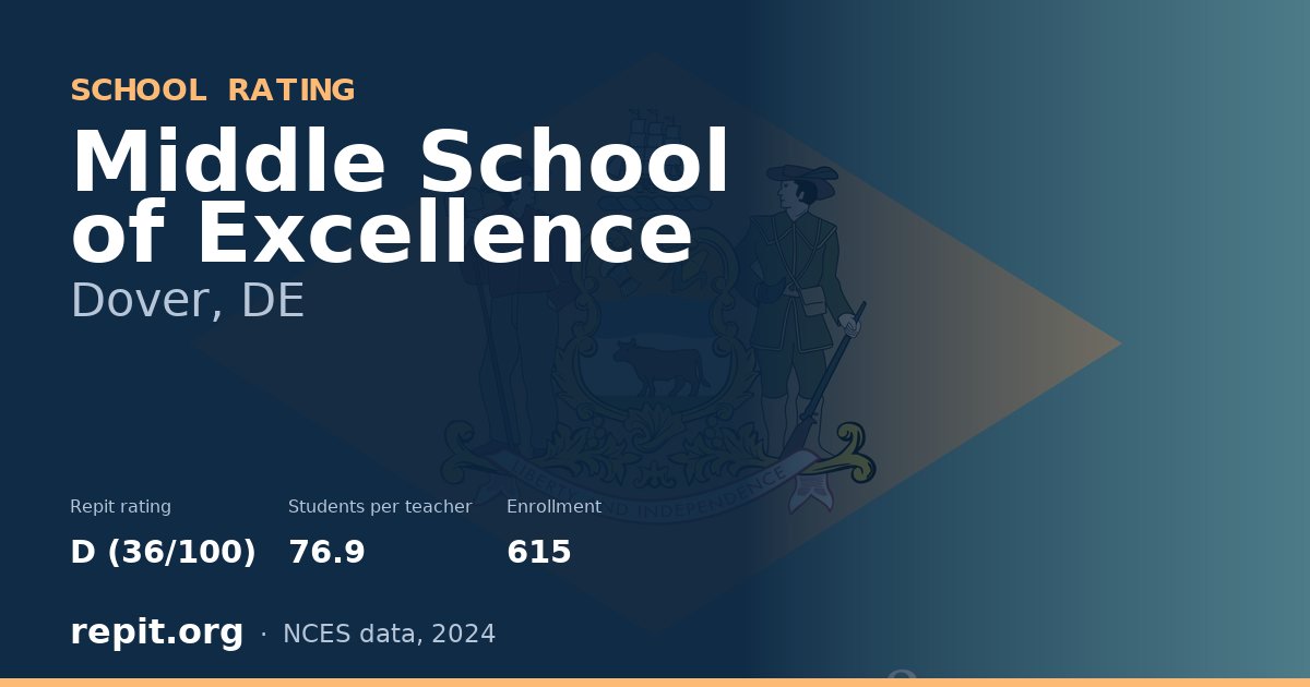 Middle School of Excellence, Dover, DE — Repit school rating D (36/100)