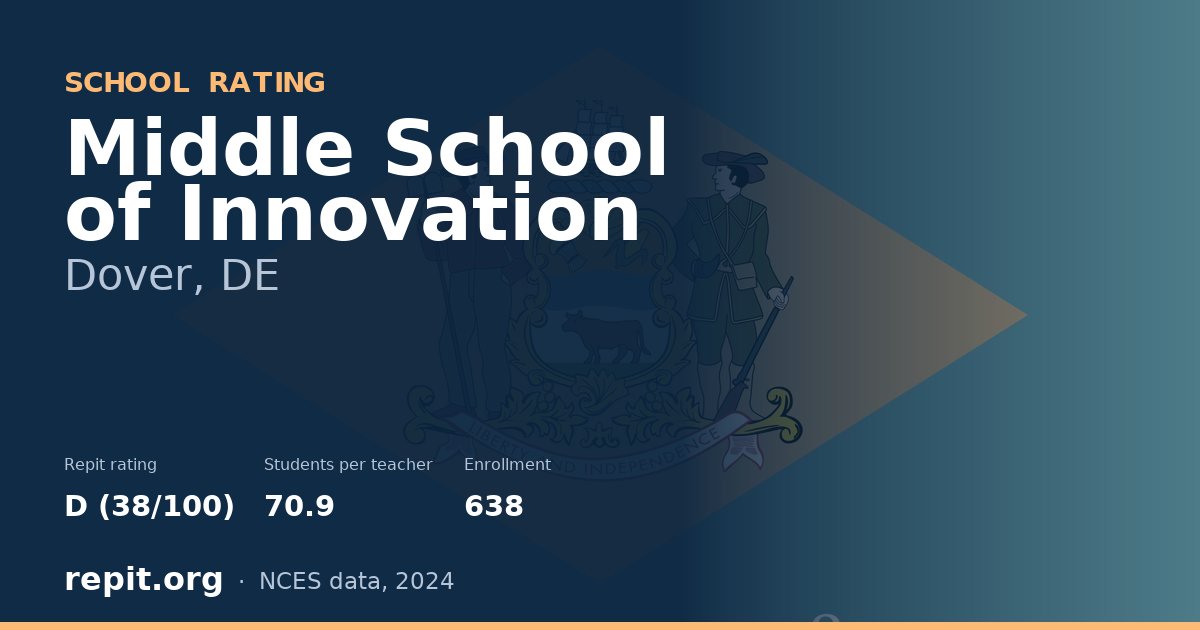 Middle School of Innovation, Dover, DE — Repit school rating D (38/100)