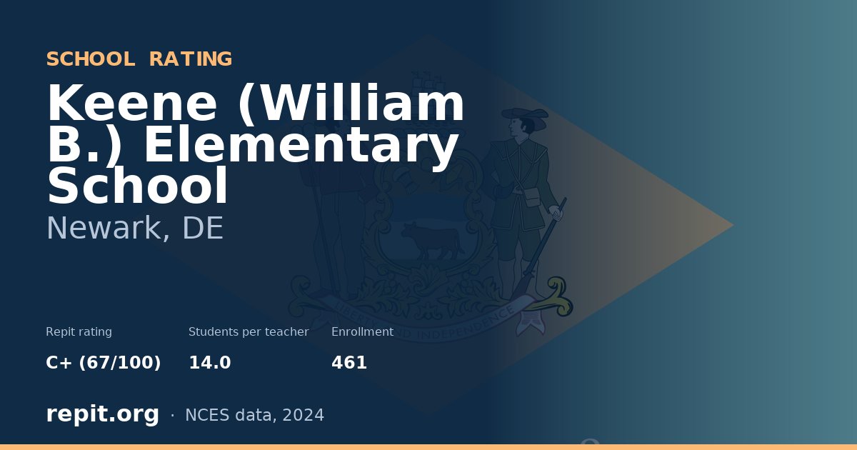 Keene (William B.) Elementary School, Newark, DE — Repit school rating C+ (67/100)