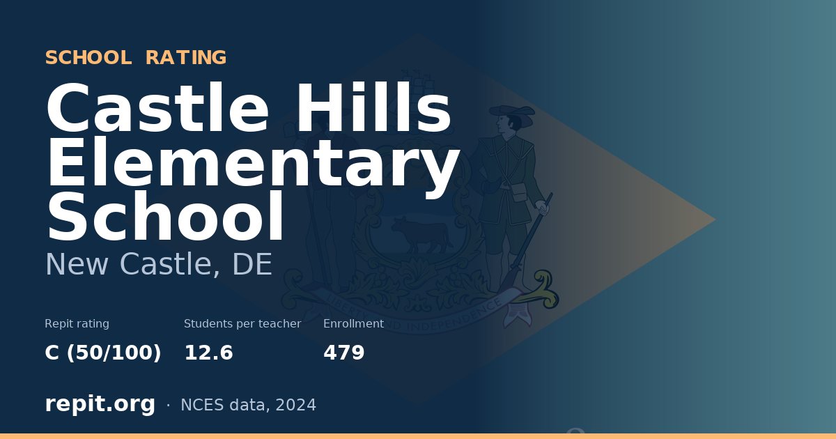 Castle Hills Elementary School, New Castle, DE — Repit school rating C (50/100)