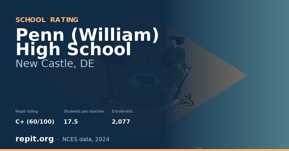 Penn (William) High School, New Castle, DE — Repit school rating C+ (60/100)