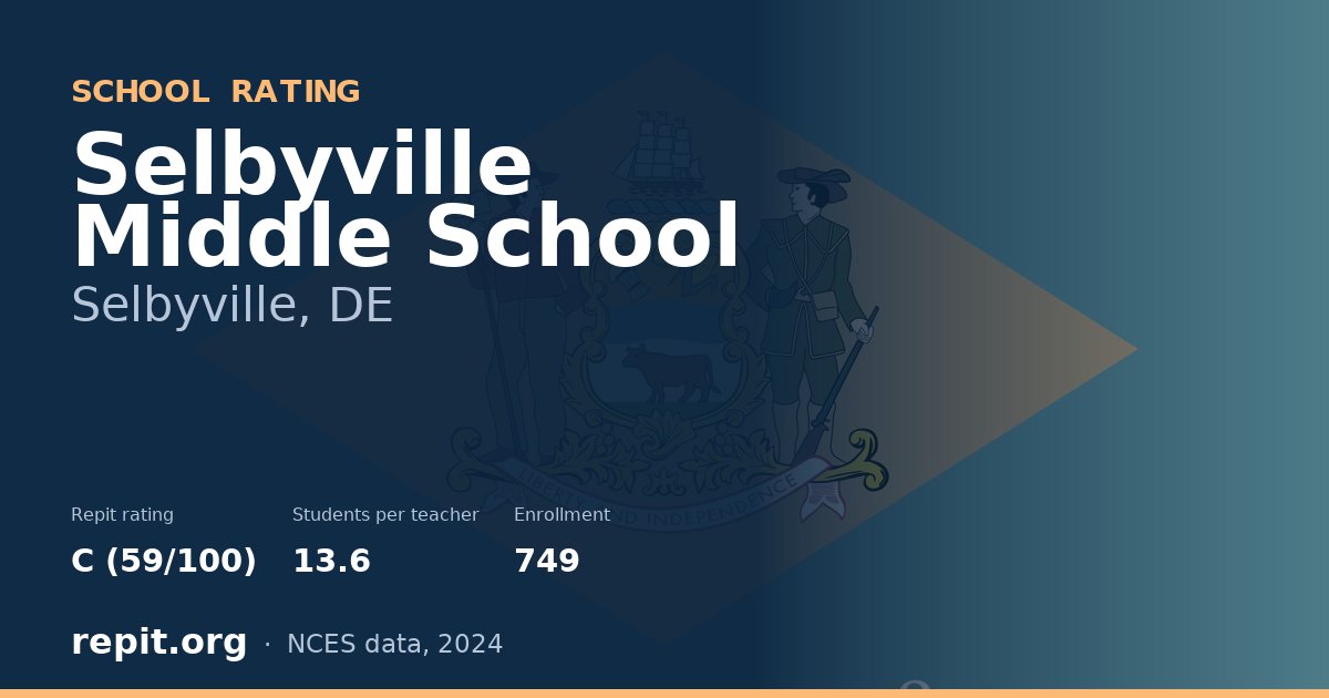Selbyville Middle School, Selbyville, DE — Repit school rating C (59/100)